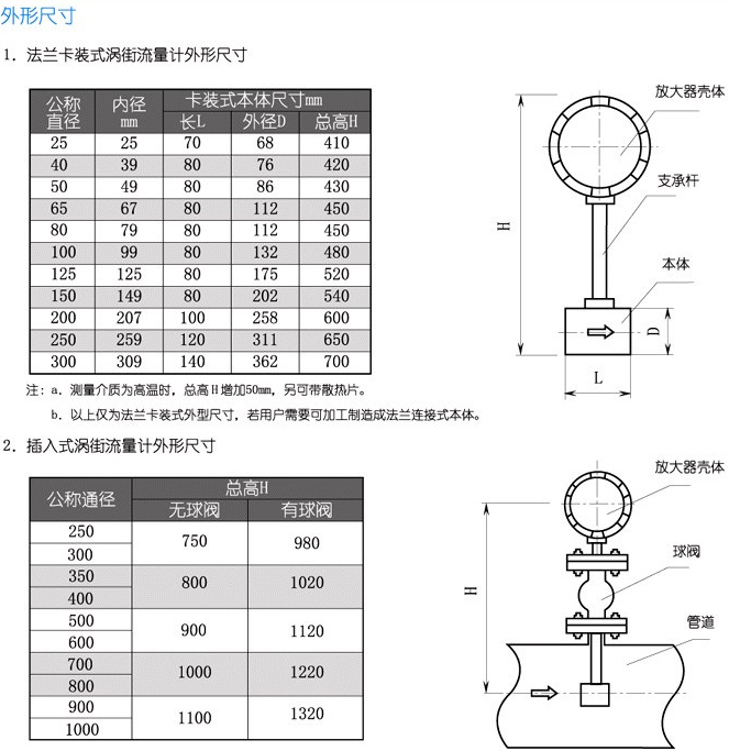 法蘭式渦街流量計(jì)結(jié)構(gòu)尺寸對照表